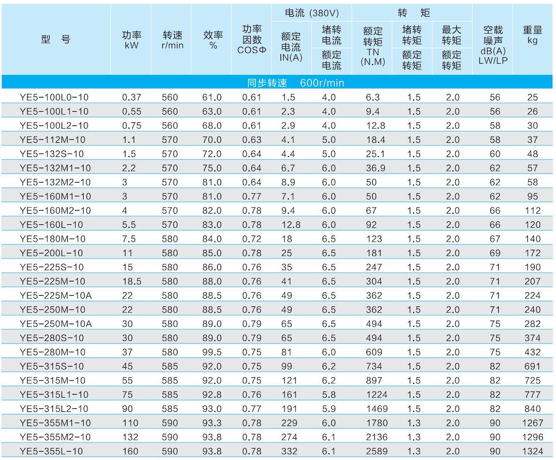 1. 通用电机-2023.1XX_35的副本.jpg